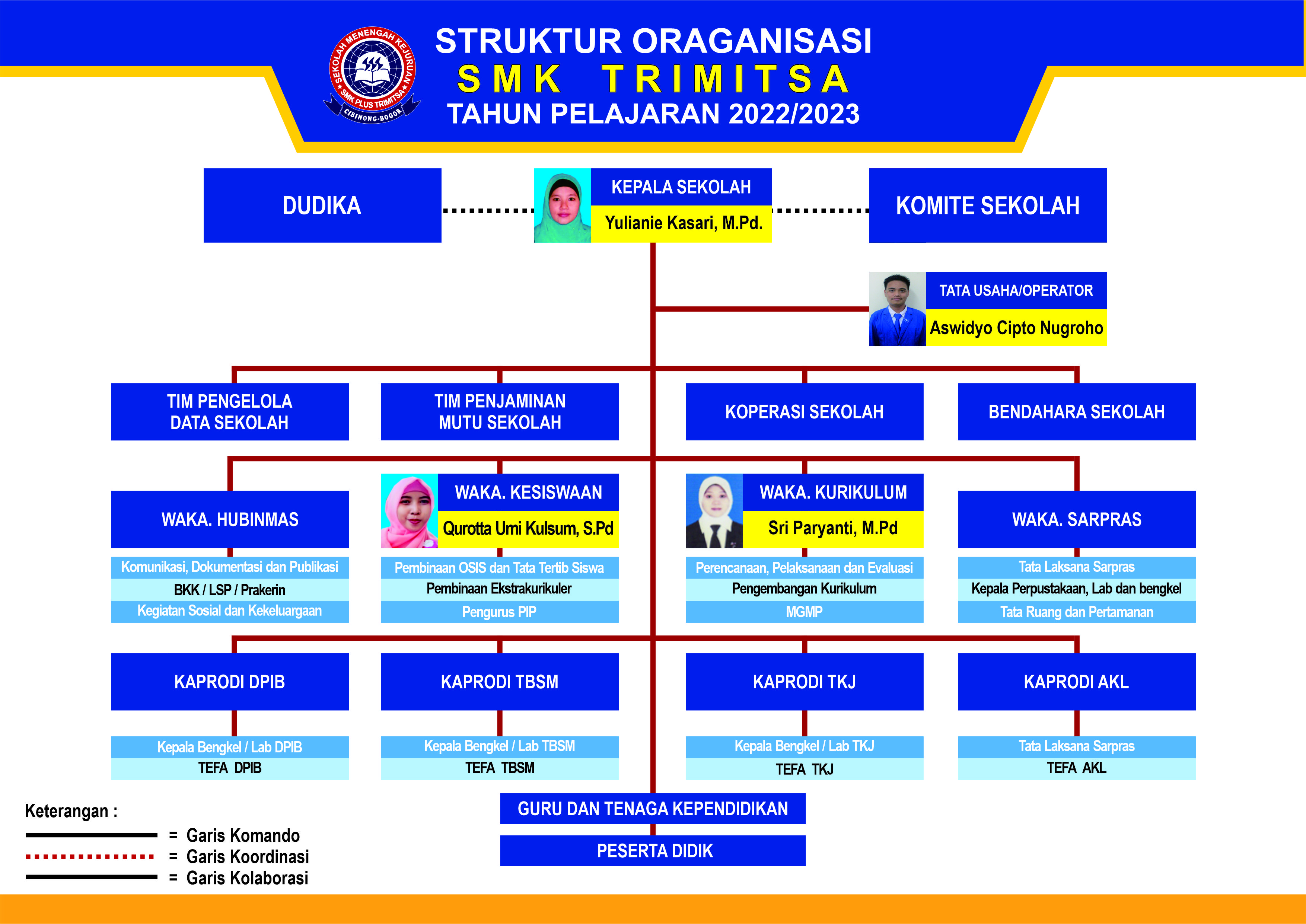 STRUKTUR SMK TRIMITSA 2022 1