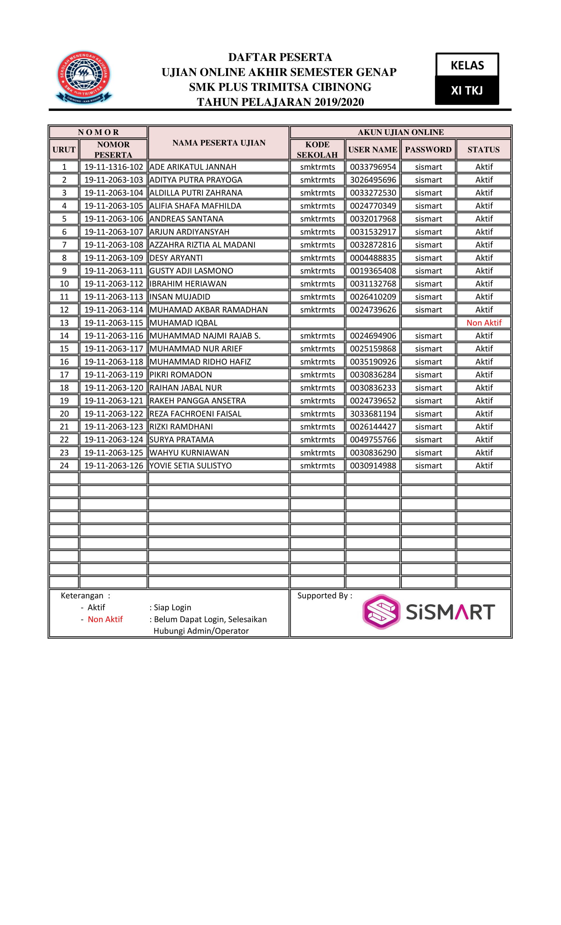 XI TKJ 1